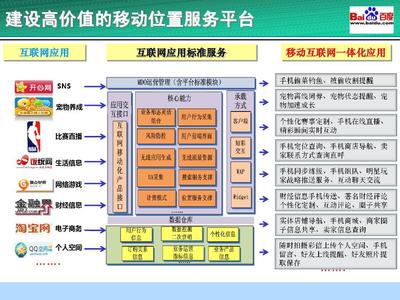 位置服务及多模定位导航技术技术服务
