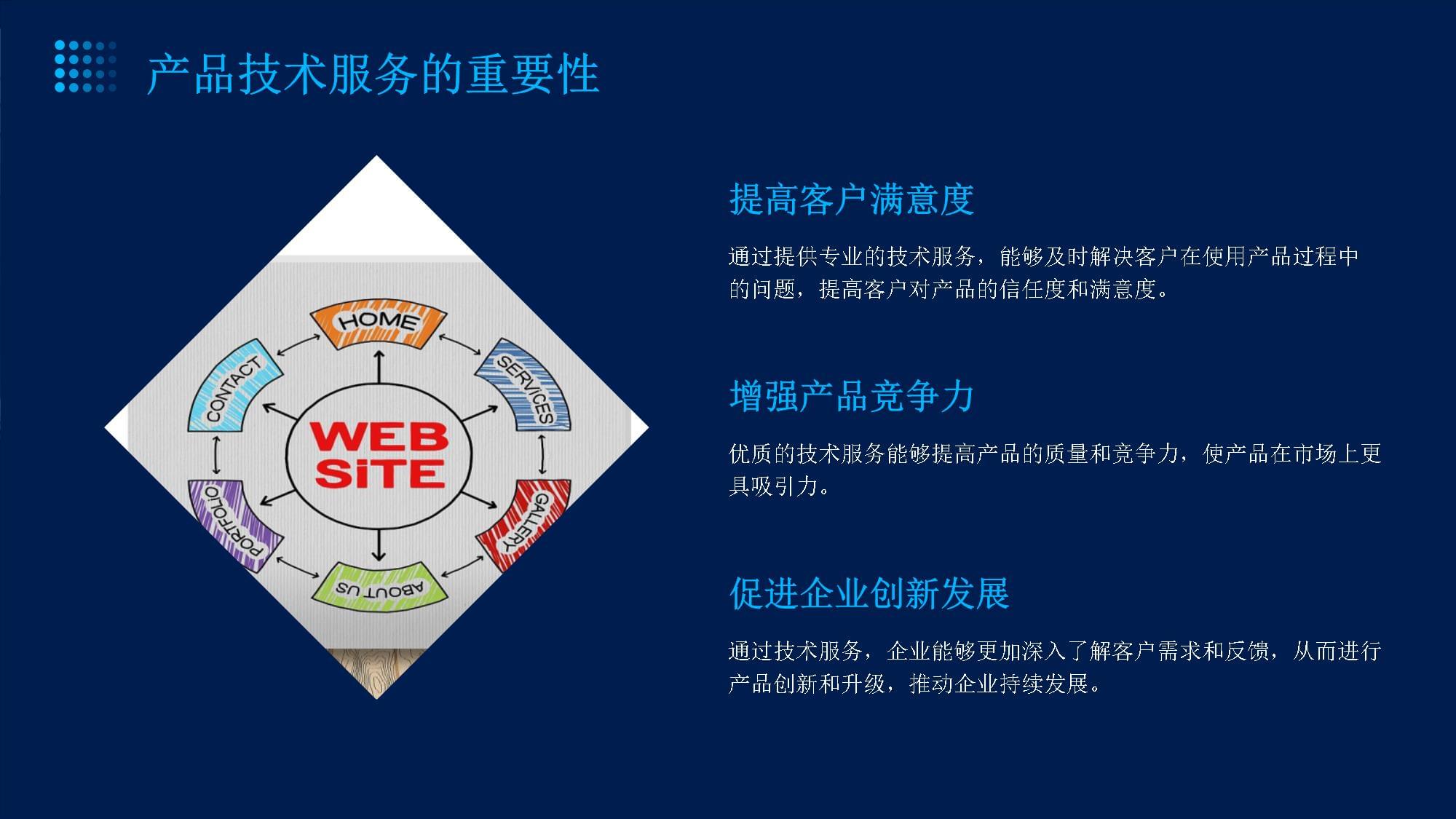产品的技术服务和售后服务的内容及保障措施